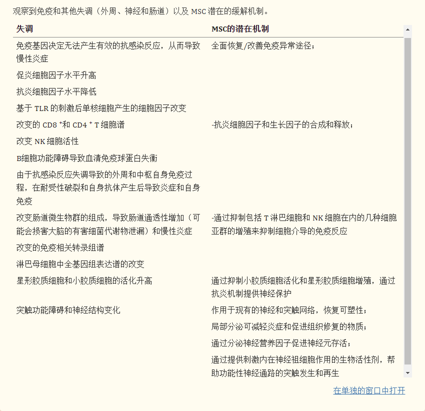 自閉癥中的主要失調和其他功能障礙以及間充質干細胞可能有助于糾正或改善它們的相關潛在機制描述于表格1。