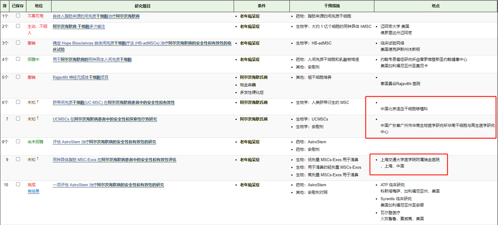 干細(xì)胞治療阿爾茨海默病的臨床試驗(yàn) 干細(xì)胞治療阿爾茨海默病的臨床試驗(yàn)