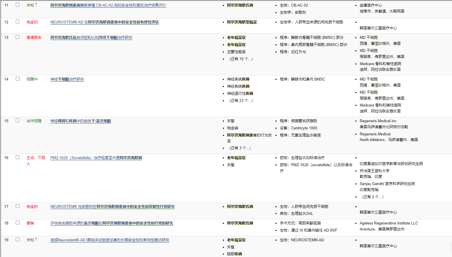 干細(xì)胞治療阿爾茨海默病的臨床試驗(yàn) 干細(xì)胞治療阿爾茨海默病的臨床試驗(yàn)