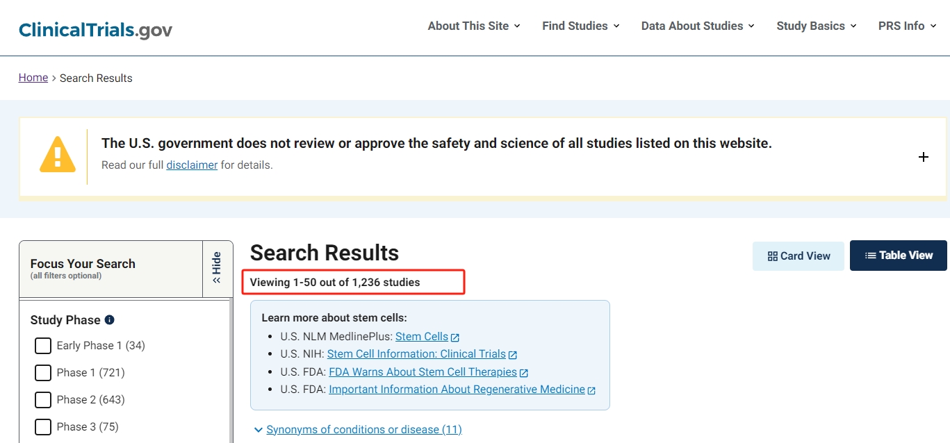 截止2023年9月間充質干細胞臨床試驗數量為1236項