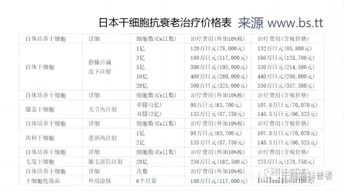 日本干細(xì)胞抗衰老治療價(jià)格表