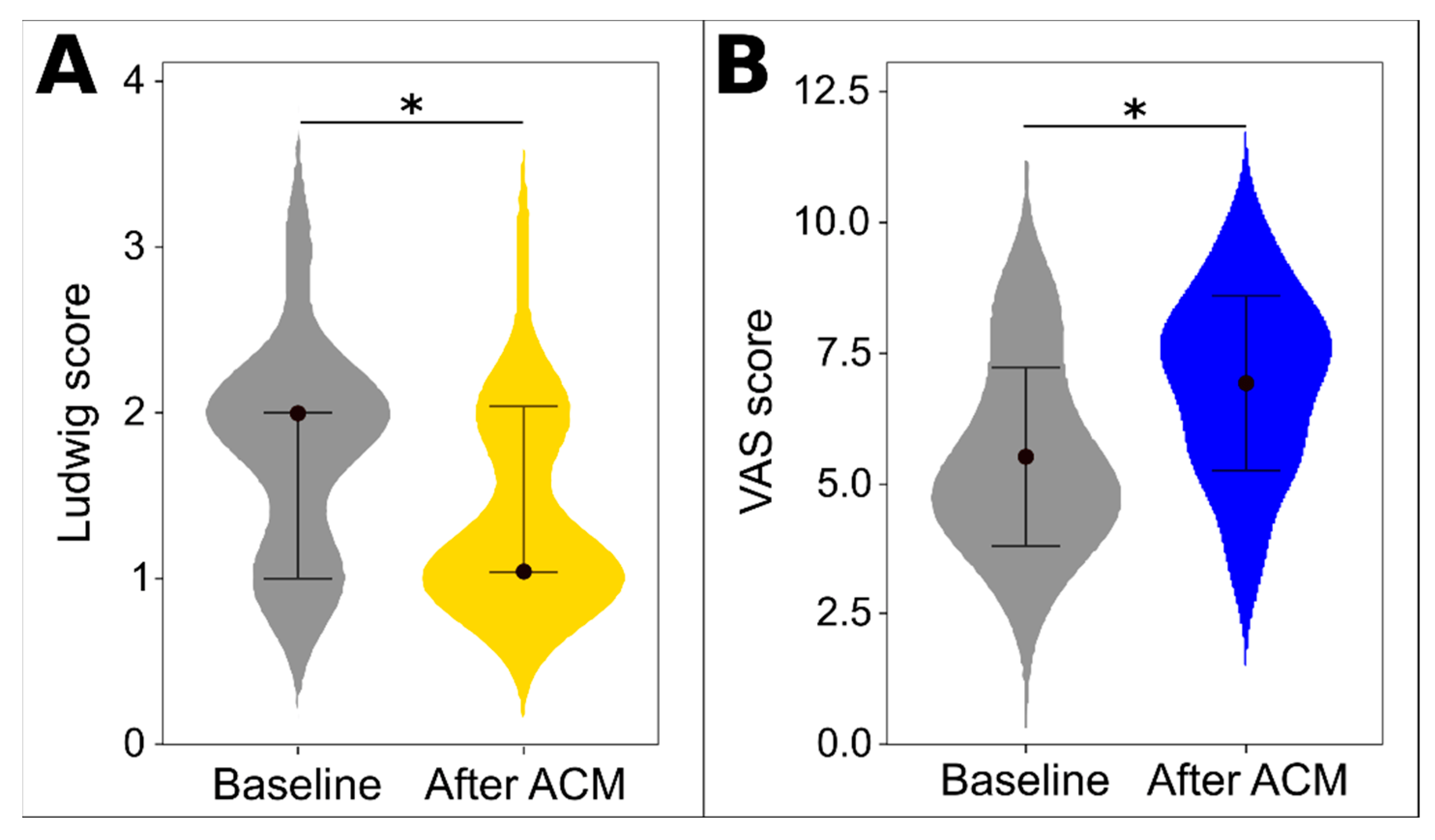 圖3：ACM治療的臨床評估