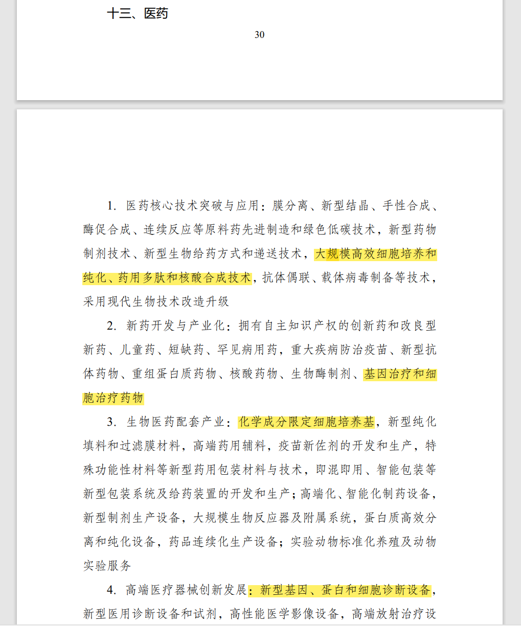 在鼓勵(lì)類目錄中,細(xì)胞治療藥物與細(xì)胞培養(yǎng)、高端化智能化制藥設(shè)備一同被列為重點(diǎn)鼓勵(lì)發(fā)展的產(chǎn)業(yè)。 在鼓勵(lì)類目錄中,細(xì)胞治療藥物與細(xì)胞培養(yǎng)、高端化智能化制藥設(shè)備一同被列為重點(diǎn)鼓勵(lì)發(fā)展的產(chǎn)業(yè)。