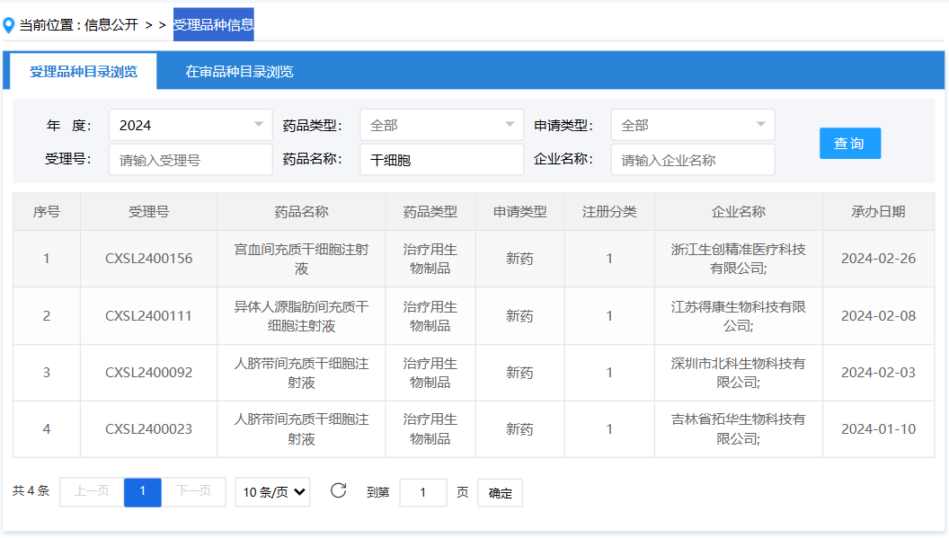 這四款新藥均屬于治療用生物制品，且均為新藥注冊(cè)（1類），顯示出我國(guó)在干細(xì)胞藥物研發(fā)領(lǐng)域的持續(xù)創(chuàng)新和突破。