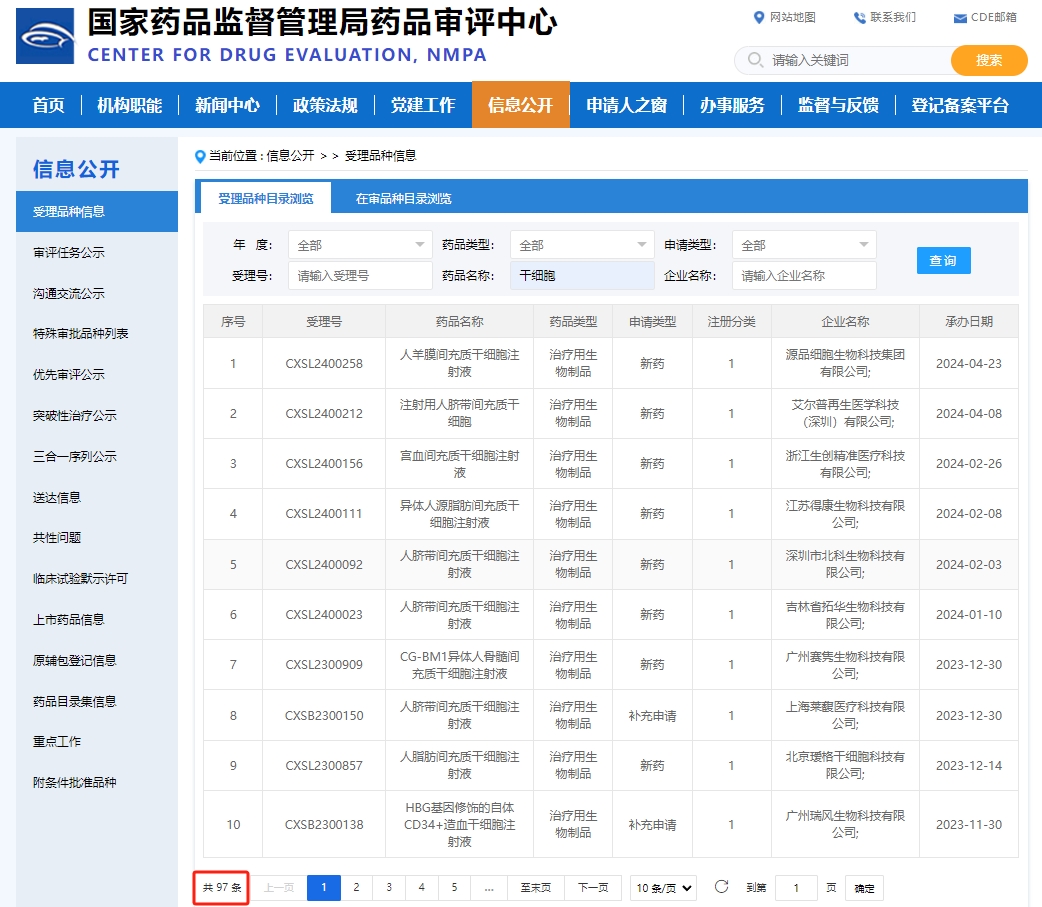 共計(jì)97款干細(xì)胞新藥