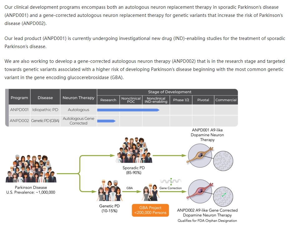 ASPEN的臨床產品線 ASPEN的臨床產品線