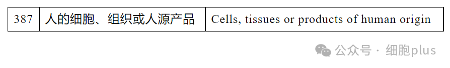 不過，我國的《化妝品安全技術規(guī)范》下《化妝品禁用原料目錄》中依然收錄著該成分，序號387，且無排除情形