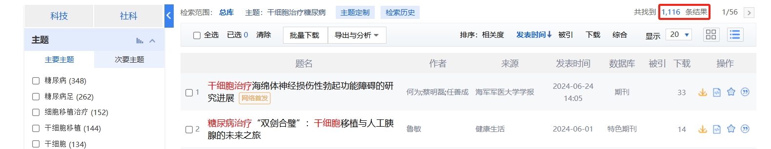 國內(nèi)中國知網(wǎng)cnki.net網(wǎng)站上已經(jīng)有1116個干細胞治療糖尿病的相關(guān)文章。