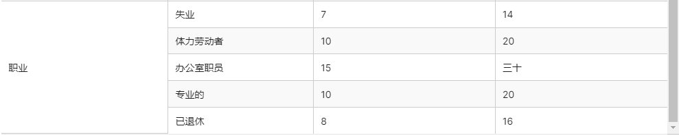 表1提供了本研究參與者特征的描述性統(tǒng)計數(shù)據(jù)