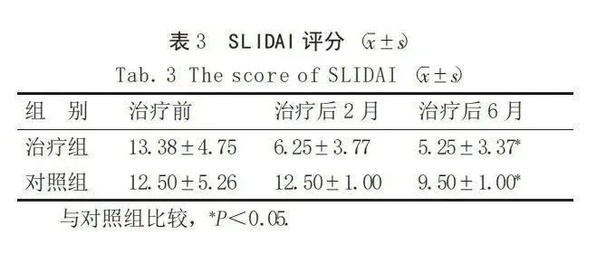 SLIDAI評分