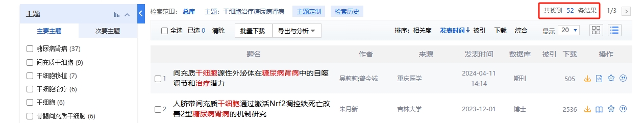 中國知網cnki.net網站上已經有52個干細胞治療糖尿病腎病的相關文章。