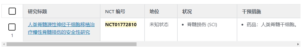 人類脊隨源性神經干細胞移植治療惺性脊髓損傷的安全性研究