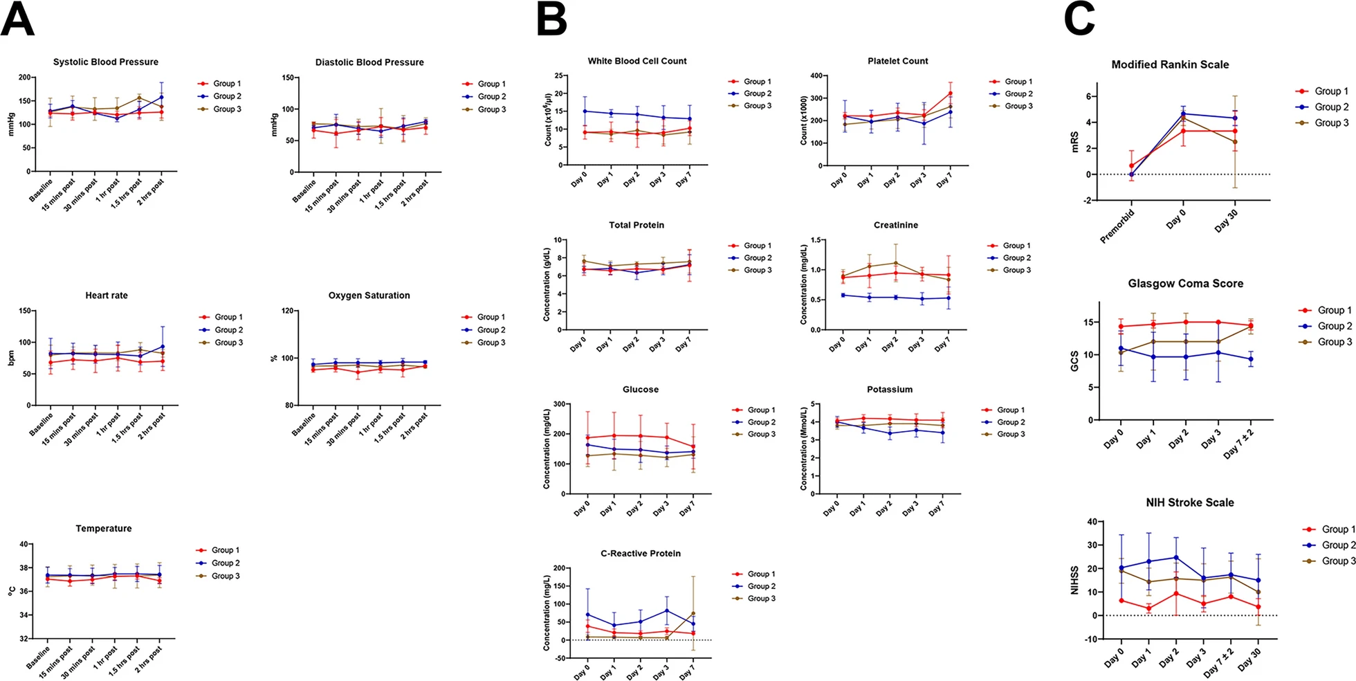 間充質干細胞輸注的耐受性和結果
