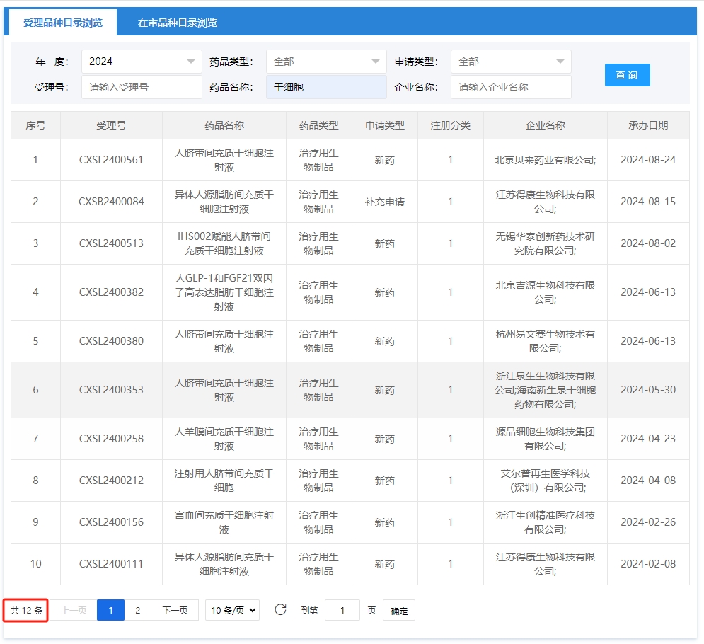 2024年1月1號到9月2號新增申報獲受理數(shù)量達(dá)到12項