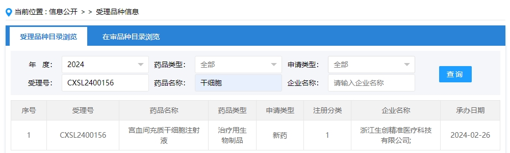 “宮血間充質(zhì)干細(xì)胞注射液”的臨床試驗申請獲受理（受理號為：CXSL2400156）