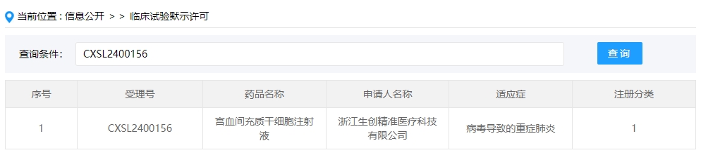 該企業(yè)的干細(xì)胞新藥的適應(yīng)癥為病毒導(dǎo)致的重癥肺炎。