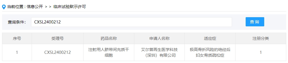 該企業(yè)的干細(xì)胞新藥的適應(yīng)癥為極高骨折風(fēng)險的絕經(jīng)后婦女骨質(zhì)疏松癥。
