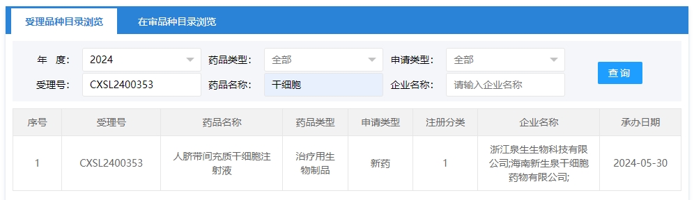 “人臍帶間充質(zhì)干細(xì)胞注射液”的臨床試驗申請獲受理（受理號為：CXSL2400353）
