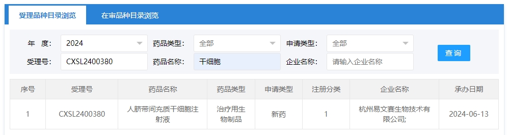 “人臍帶間充質(zhì)干細(xì)胞注射液”的臨床試驗申請獲受理（受理號為：CXSL2400380）獲得受理