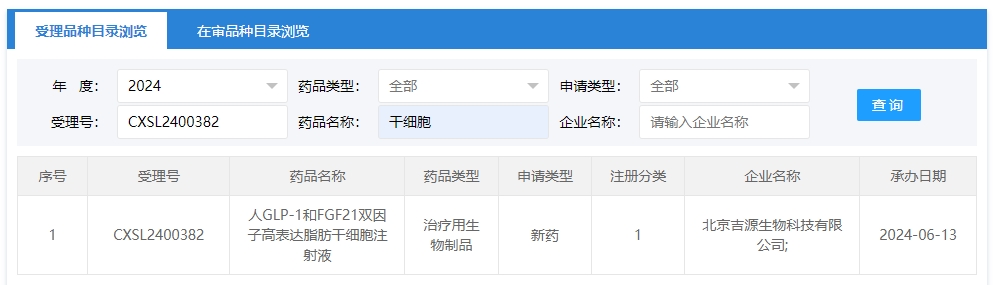 “人GLP-1和FGF21雙因子高表達(dá)脂肪干細(xì)胞注射液”的臨床試驗申請獲受理（受理號為：CXSL2400382）獲得受理