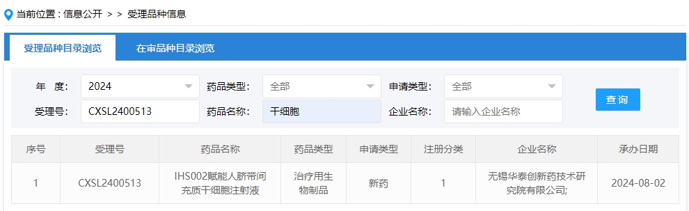 “IHS002賦能人臍帶間充質(zhì)干細(xì)胞注射液”的臨床試驗申請獲受理（受理號為：CXSL2400513）獲得受理