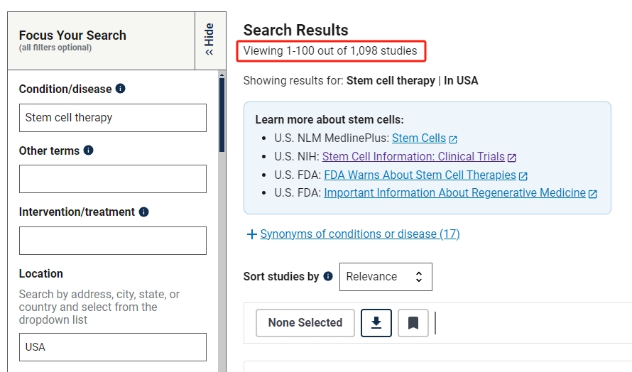 在進(jìn)行的干細(xì)胞臨床研究的項目，美國為1098項