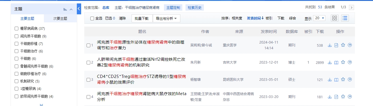 截止2024年8月30日，中國知網cnki.net網站上關于干細胞治療糖尿病腎病的臨床研究項目達到53項。