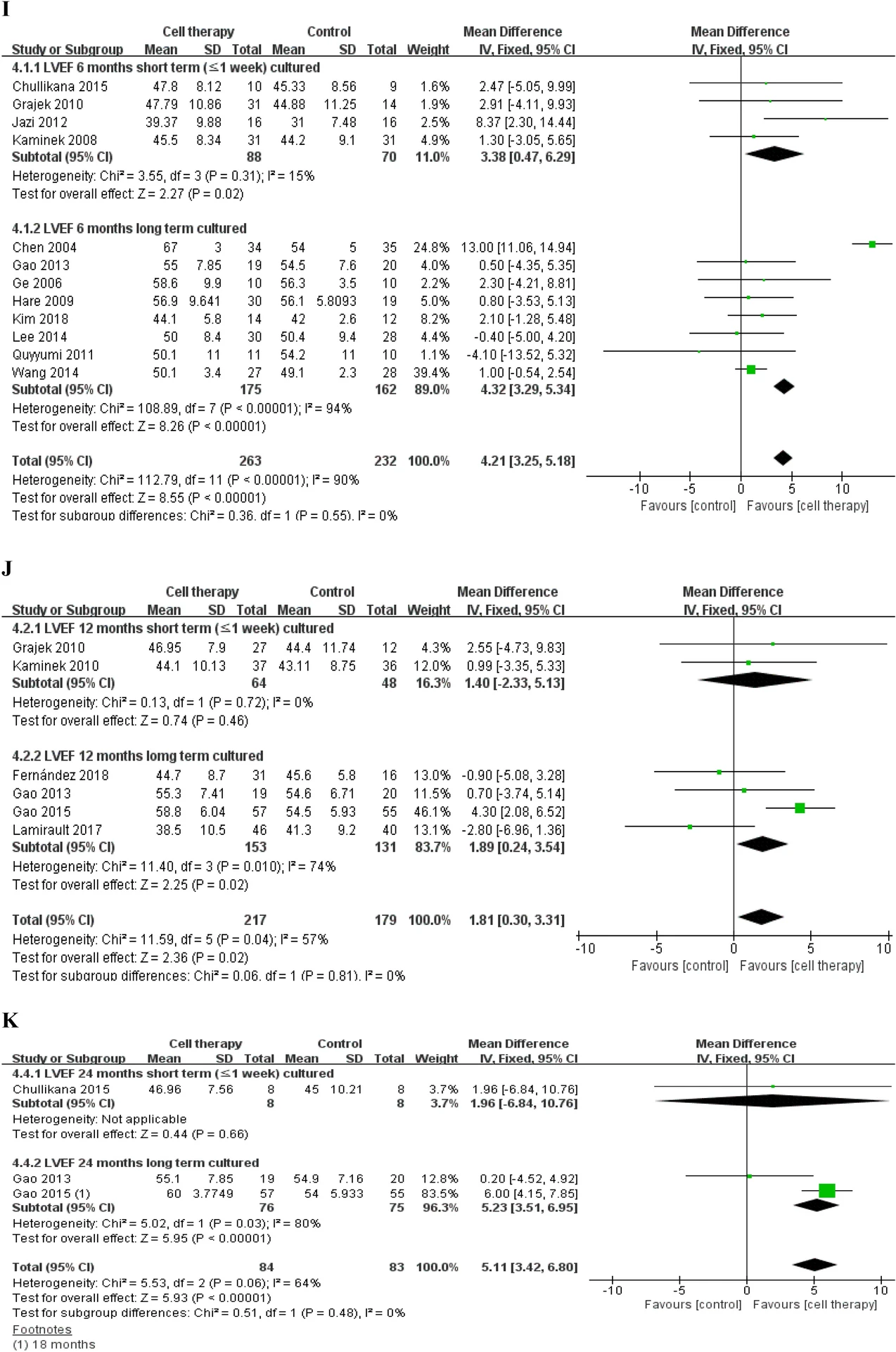 基于固定效應模型的LVEF、MACE和梗死面積差異的分析