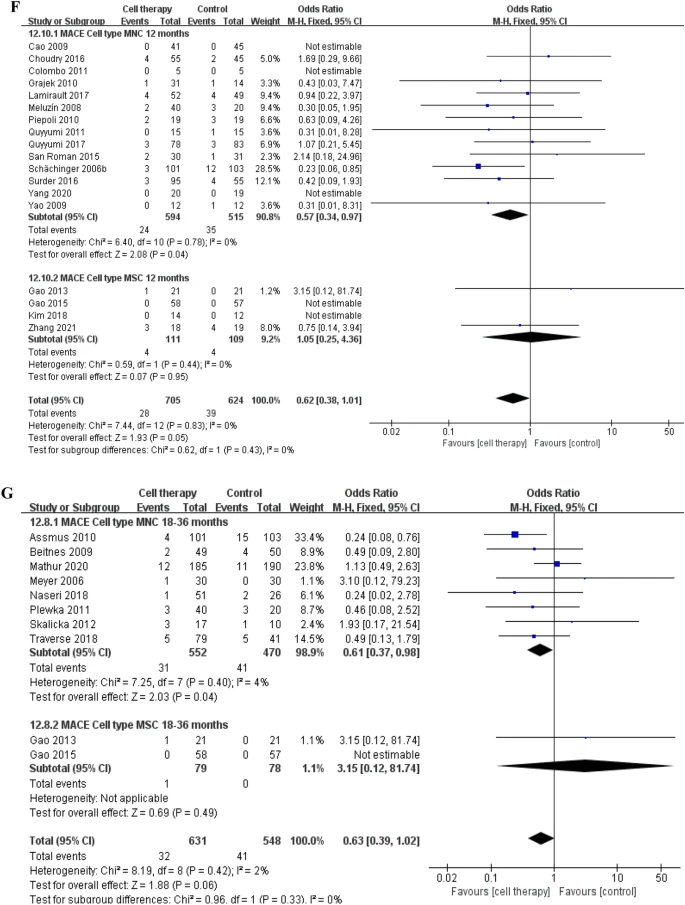 主要心臟不良事件