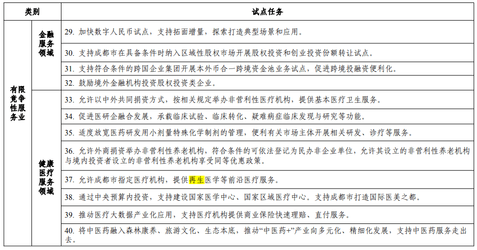 成都將啟動2024年(再生醫學)前沿醫療服務的試點申報工作 成都將啟動2024年(再生醫學)前沿醫療服務的試點申報工作