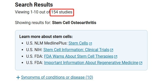 clinicaltrials.gov網(wǎng)站上注冊(cè)的有關(guān)干細(xì)胞治療骨關(guān)節(jié)炎的臨床研究項(xiàng)目有154項(xiàng)，已完成的到達(dá)58項(xiàng)