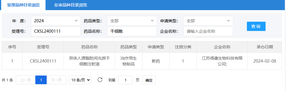 2024年2月8日，江蘇得康生物科技有限公司（異體人源脂肪間充質(zhì)干細(xì)胞注射液）；受理號(hào)為：CXSL2400111。