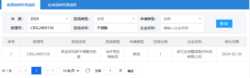 2024年2月26日，浙江生創(chuàng)精準(zhǔn)醫(yī)療科技有限公司（宮血間充質(zhì)干細(xì)胞注射液）；受理號(hào)為：CXSL2400156。