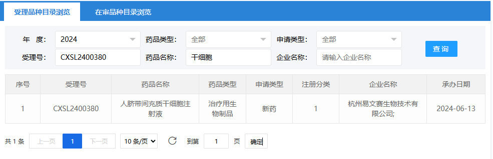 2024年6月13日，杭州易文賽生物技術(shù)有限公司（人臍帶間充質(zhì)干細(xì)胞注射液）；受理號(hào)為：CXSL2400380。