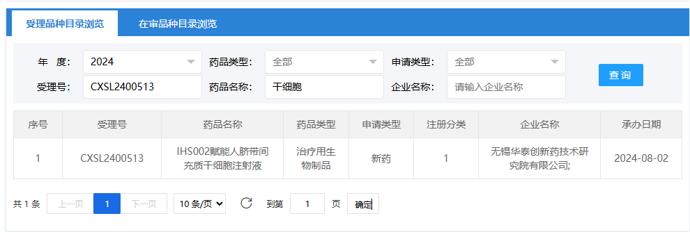 2024年8月2日，無(wú)錫華泰創(chuàng)新藥技術(shù)研究院有限公司（IHS002賦能人臍帶間充質(zhì)干細(xì)胞注射液）；受理號(hào)為：CXSL2400513。