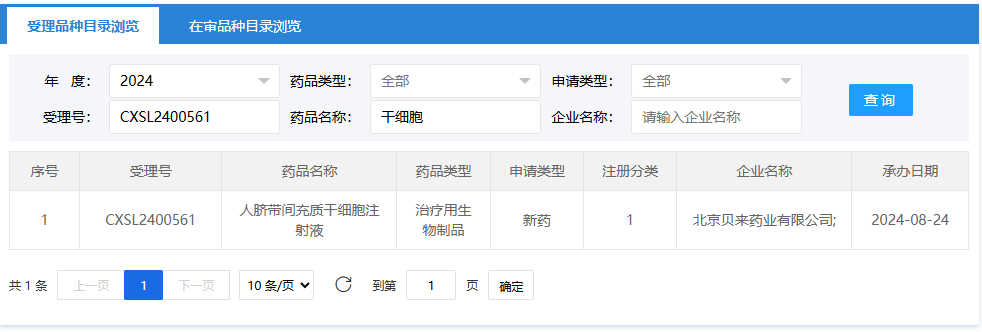 2024年8月24日，北京貝來(lái)藥業(yè)有限公司（人臍帶間充質(zhì)干細(xì)胞注射液）；受理號(hào)：CXSL2400561。