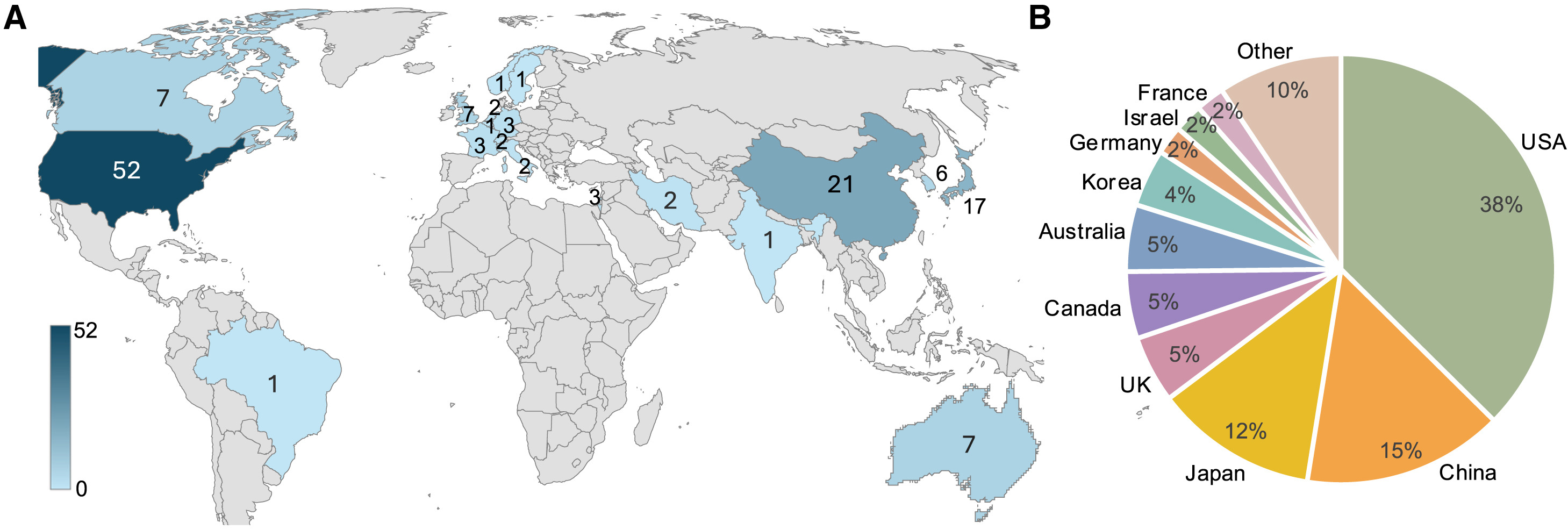 圖1：各個(gè)國家/地區(qū)的hPSC試驗(yàn)分布