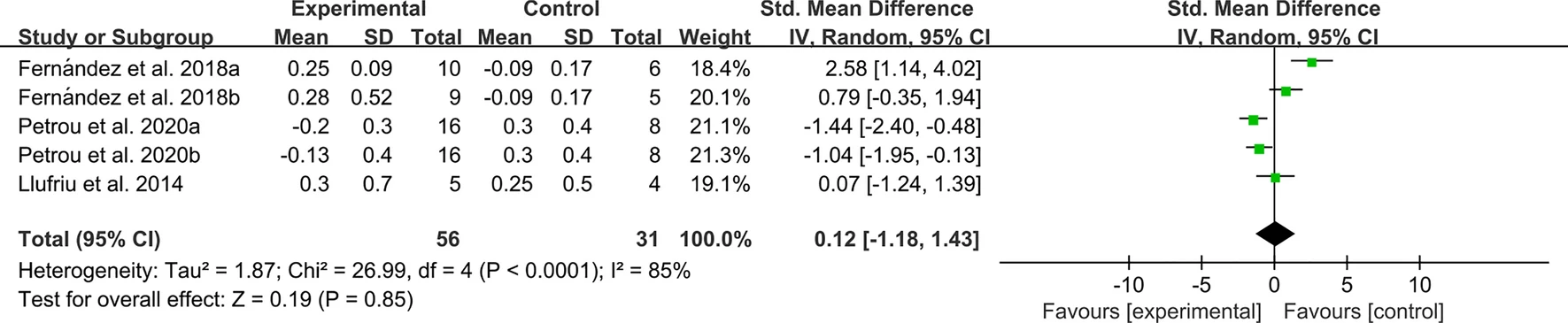 圖16：MSC治療后多發(fā)性硬化癥殘疾狀況量表擴(kuò)展