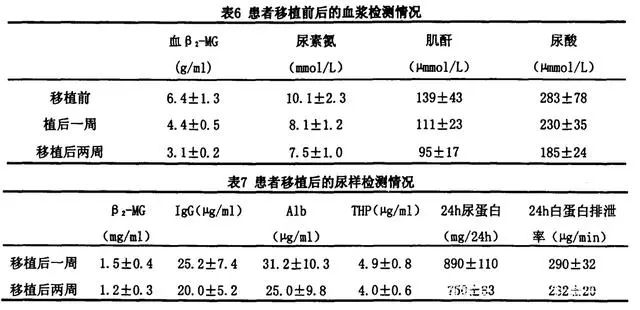 患者移植后的尿樣檢測情況 患者移植后的尿樣檢測情況