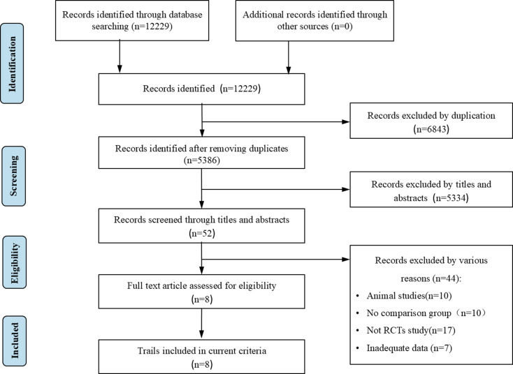 圖1：系統(tǒng)評價(jià)的首選報(bào)告項(xiàng)目