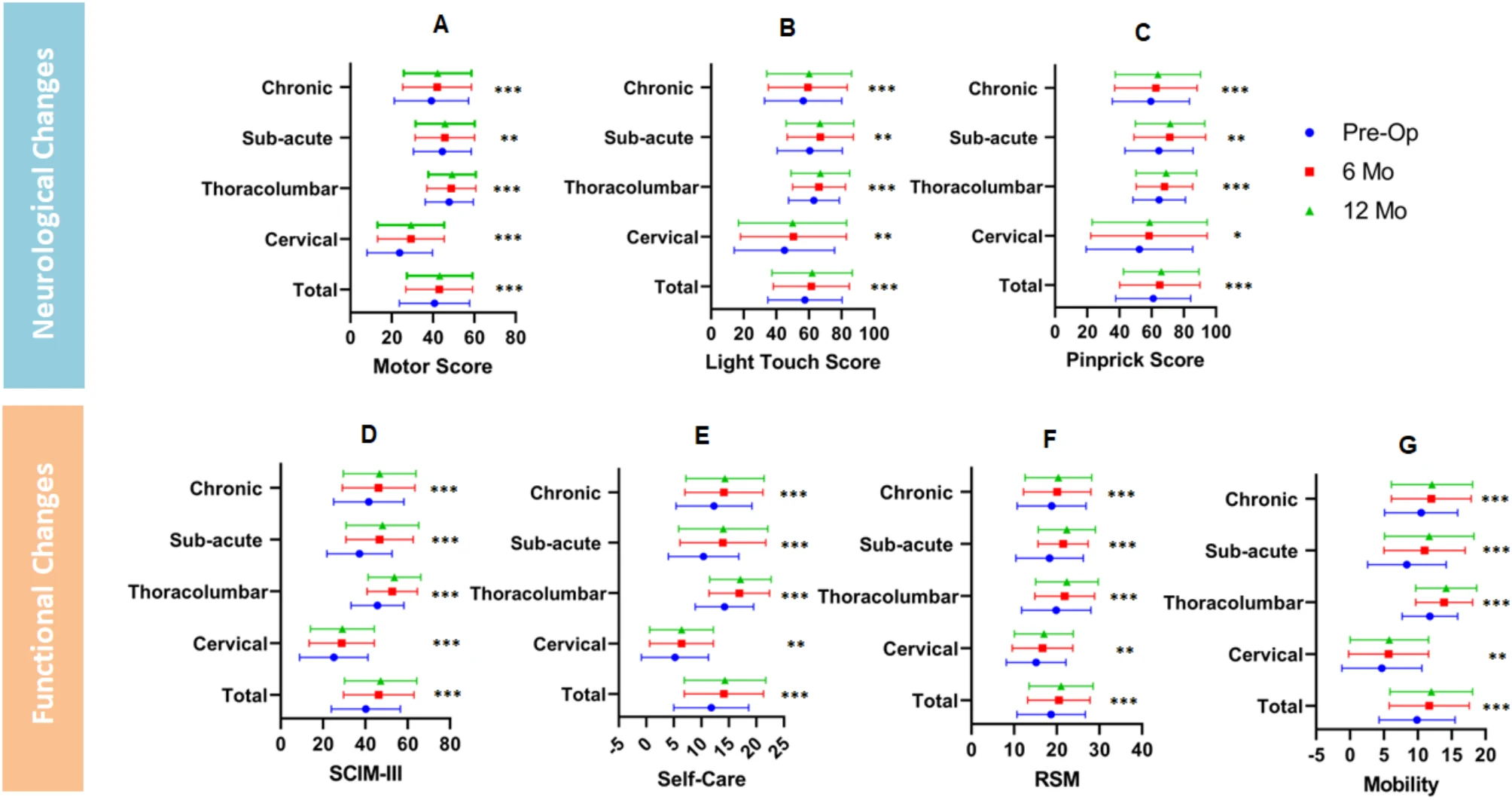 圖2:整個研究期間,總體人群和特定亞組內患者生活質量的變化(WHOQOL-BREF)
