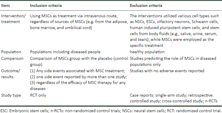 表1：納入和排除標(biāo)準(zhǔn)