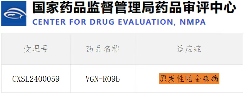 評價紋狀體內注射VGNR09b在帕金森病患者中的耐受性、安全性和有效性的 I/Ⅱ期臨床研究