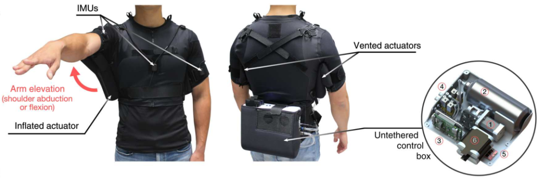 氣動的軟性可穿戴設備