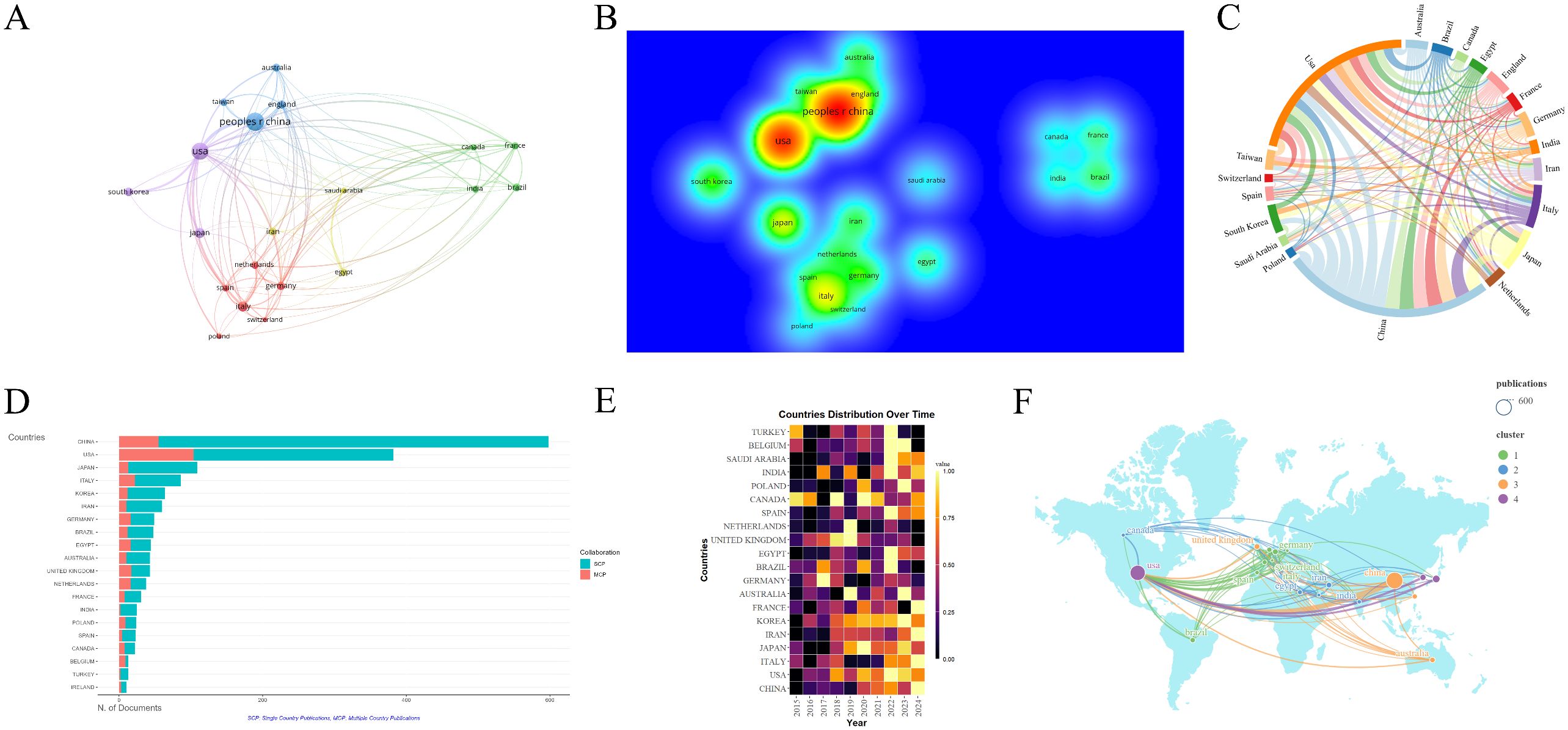 圖3：從事腎臟疾病干細(xì)胞治療研究的國(guó)家/地區(qū)分析。