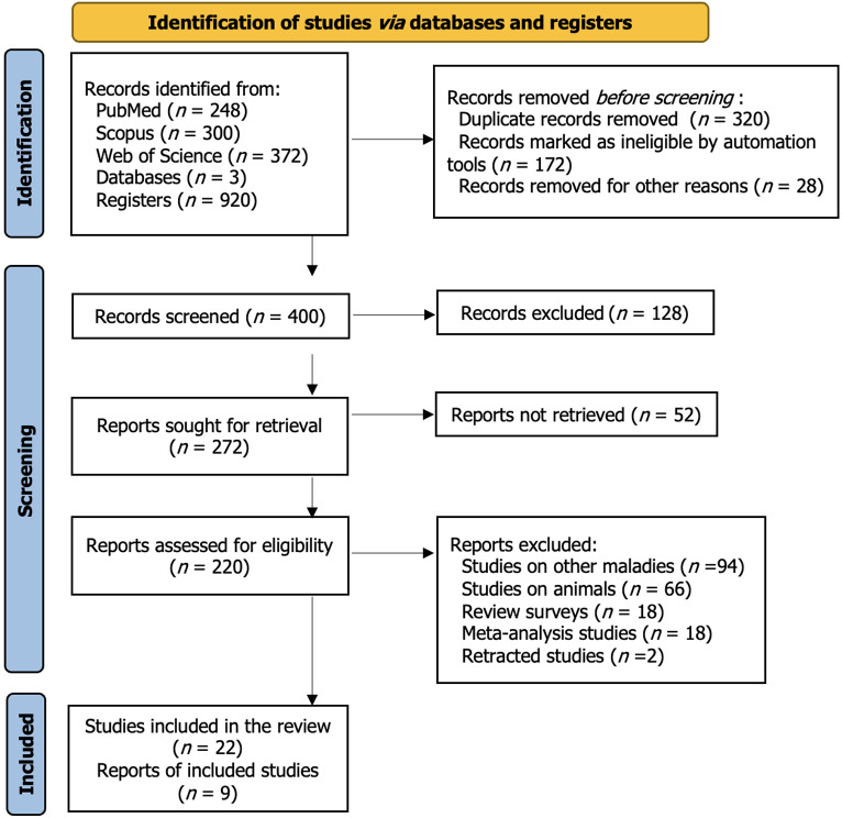圖1：系統評價的首選報告項目——針對間充質干細胞治療糖尿病的效果的研究選擇過程的流程圖。