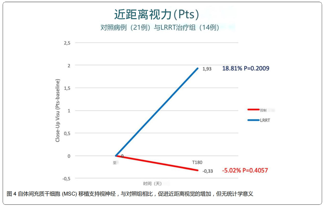 青光眼臨床試驗