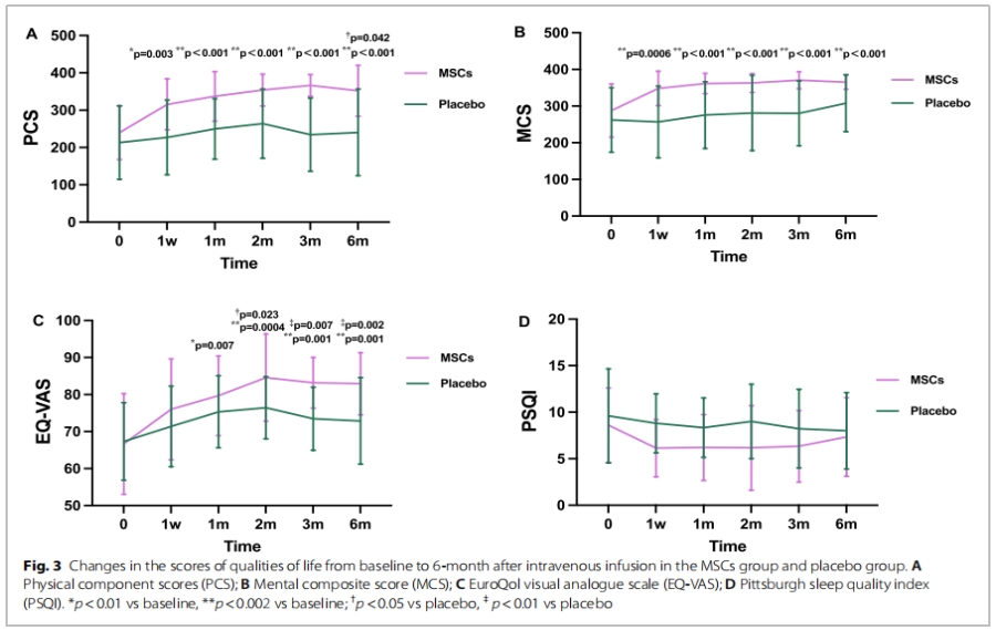 老年衰弱臨床試驗