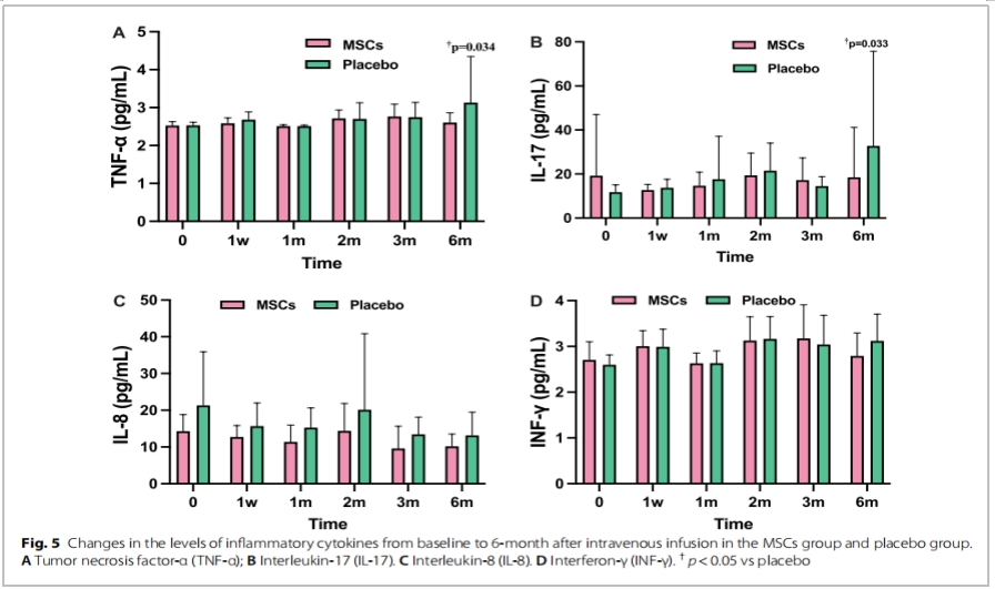 老年衰弱臨床試驗