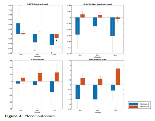 多發性硬化癥臨床試驗